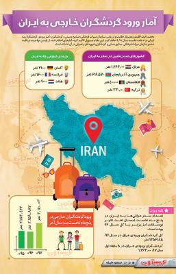امسال چند گردشگر خارجی وارد ایران شدند؟